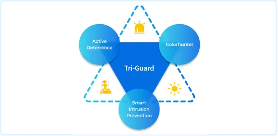 Tri-guard perimeter protection system